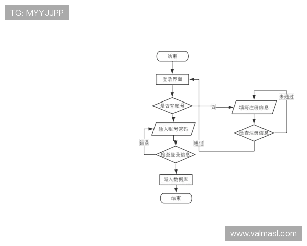 欧博注册开户流程操作步骤及时间安排，确保用户快速完成注册流程