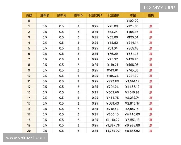 百家乐怎么赢钱:掌握这些技巧提高你的胜算